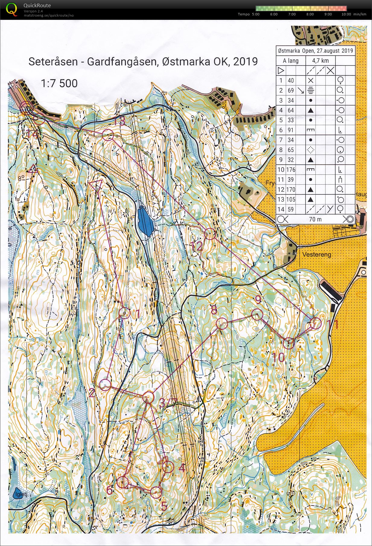Østmarka Open 7 (27.08.2019)