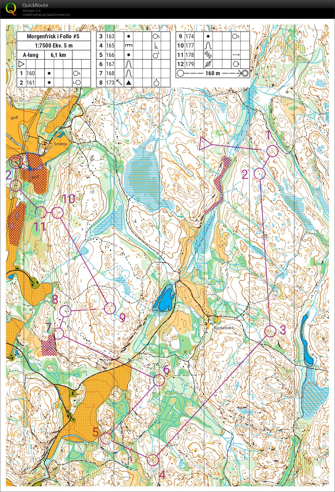 Morgenfrisk i Follo #5 (04.07.2020)