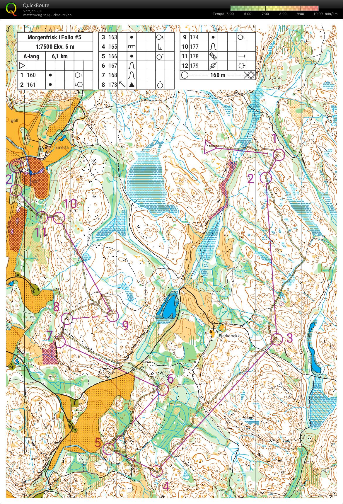 Morgenfrisk i Follo #5 (04.07.2020)