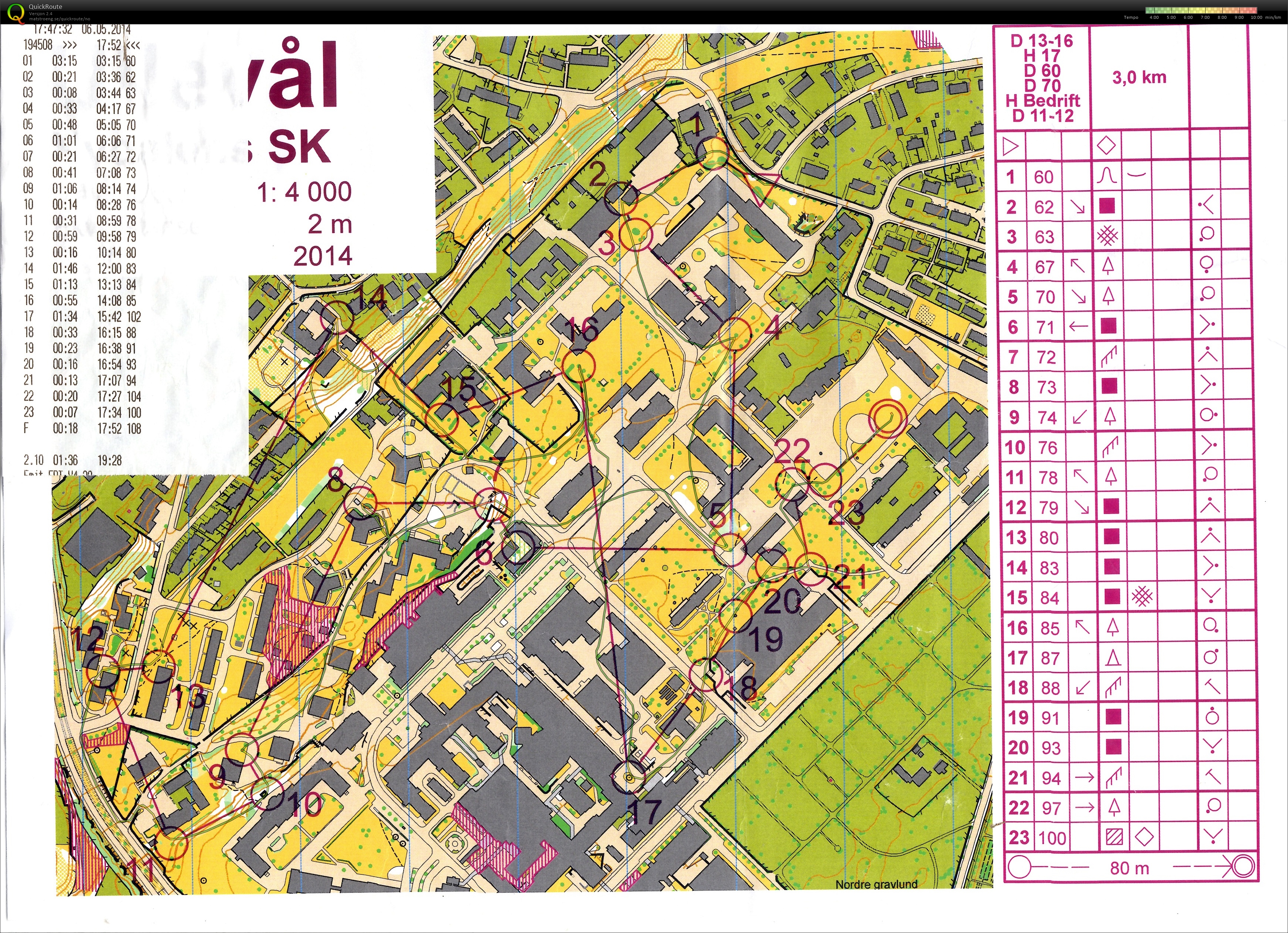 OCC finale (06.05.2014)