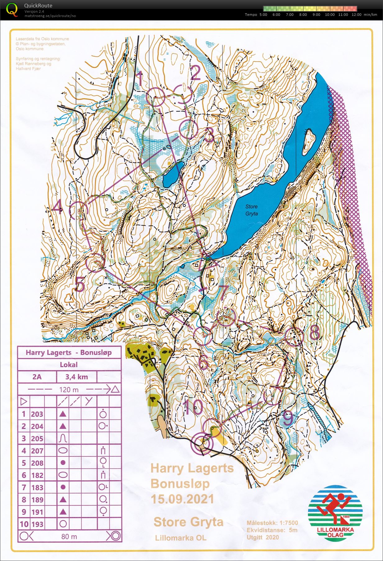 Harry Lagerts Nattcup, Prolog (15.09.2021)