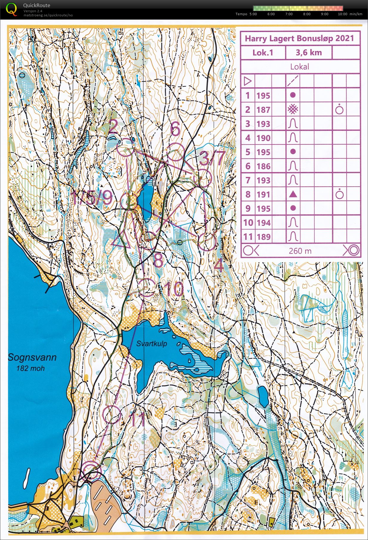 Harry Lagerts Nattcup Bonusløp (06.10.2021)