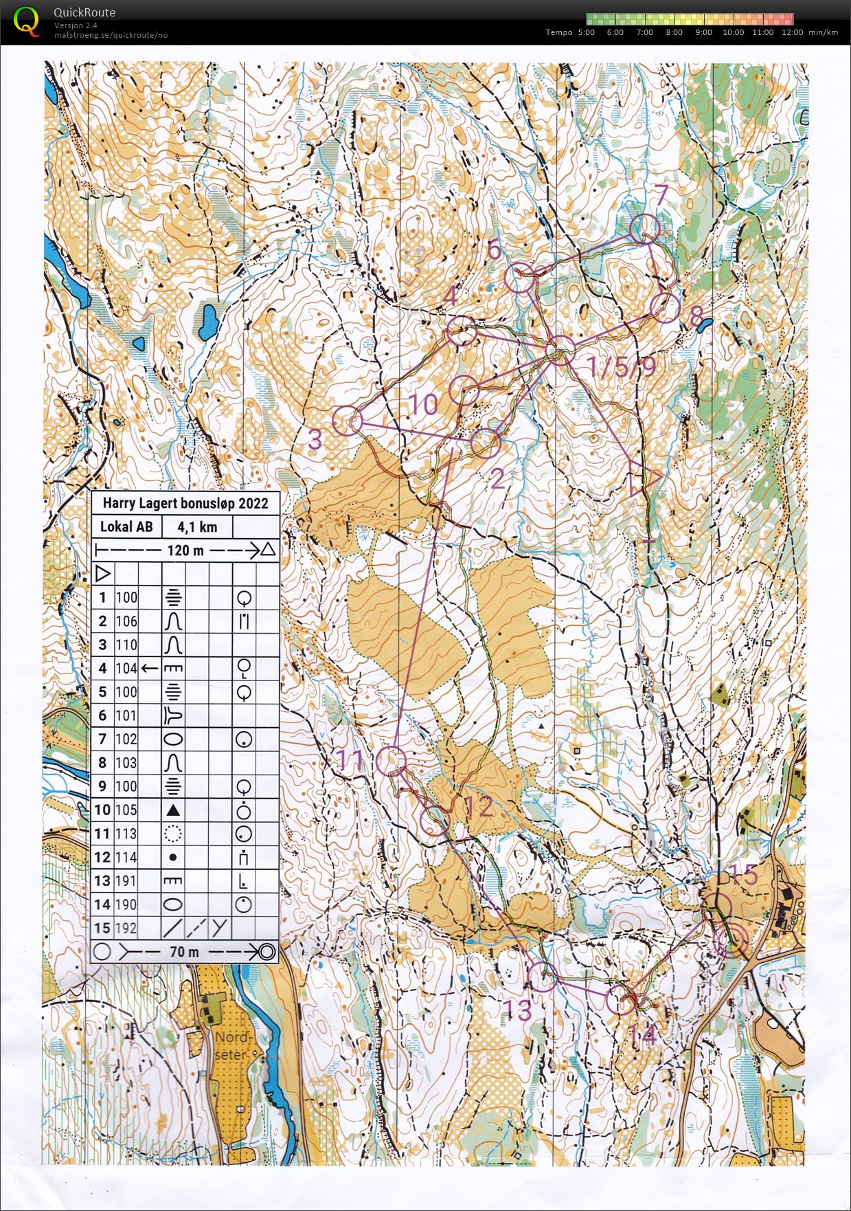 Harry Lagerts Nattcup, bonusløp (05.10.2022)