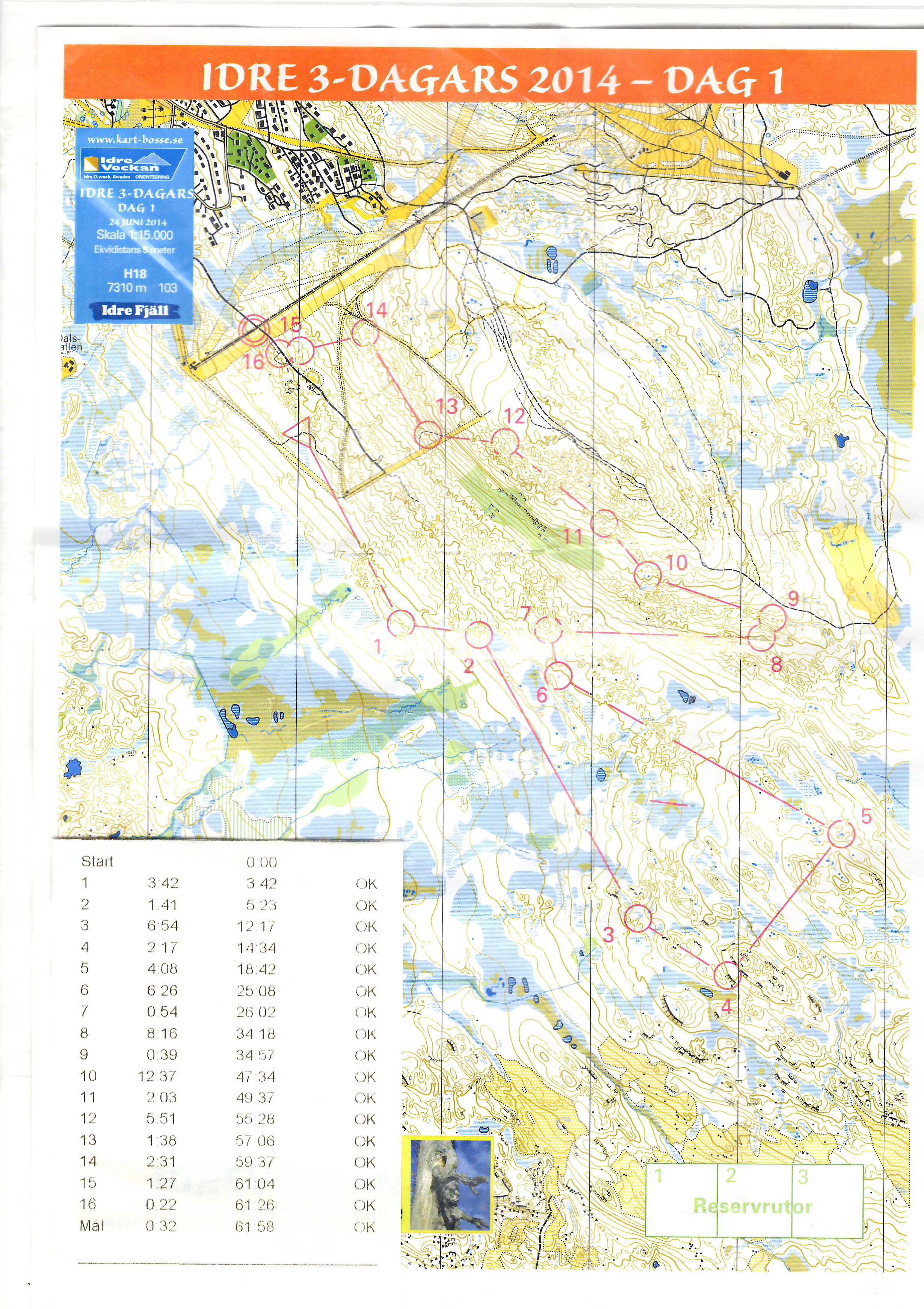 Idre 3-dagars, Etapp 1 (24.06.2014)