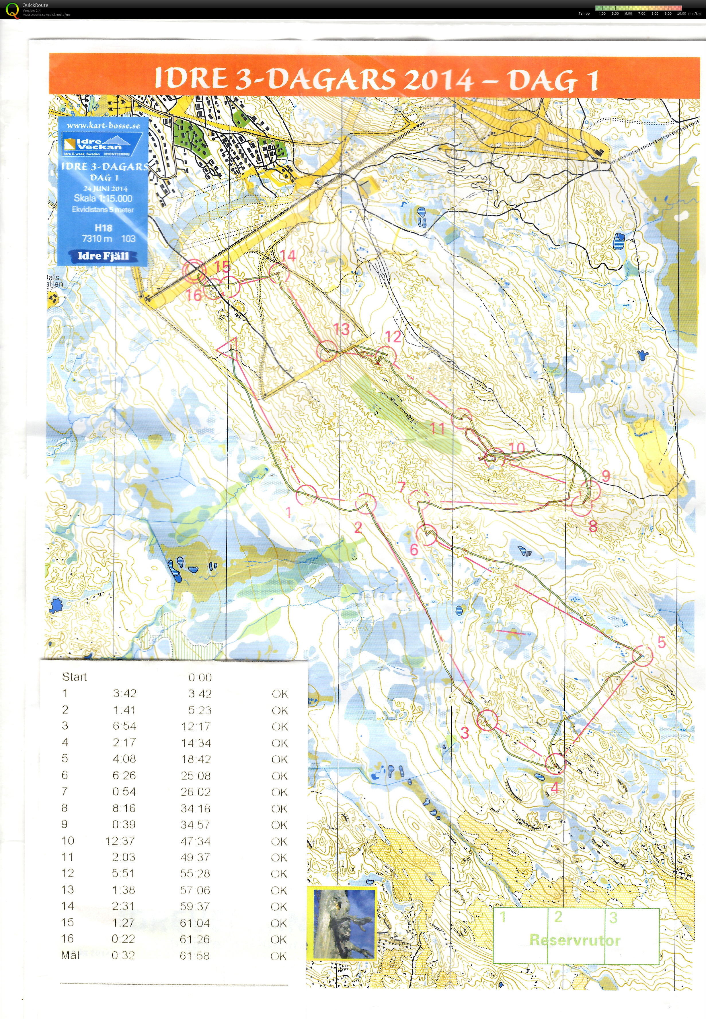 Idre 3-dagars, Etapp 1 (24.06.2014)