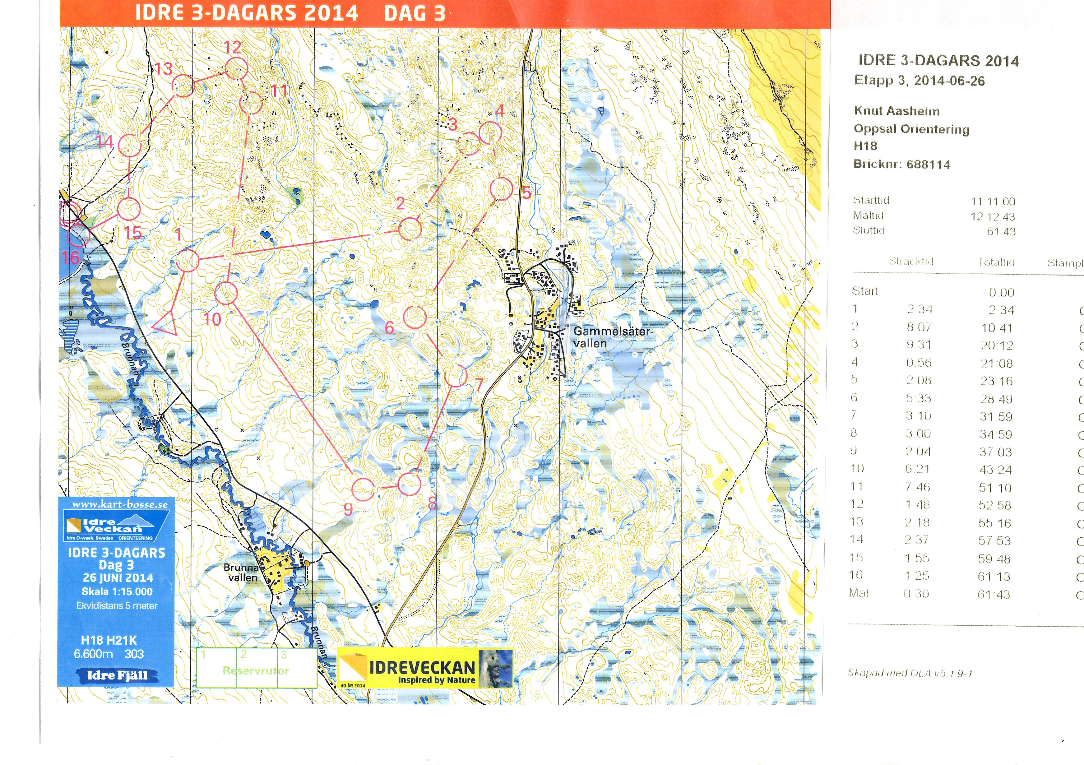 Idre 3-dagars, Etapp 3 Jaktstart (26.06.2014)