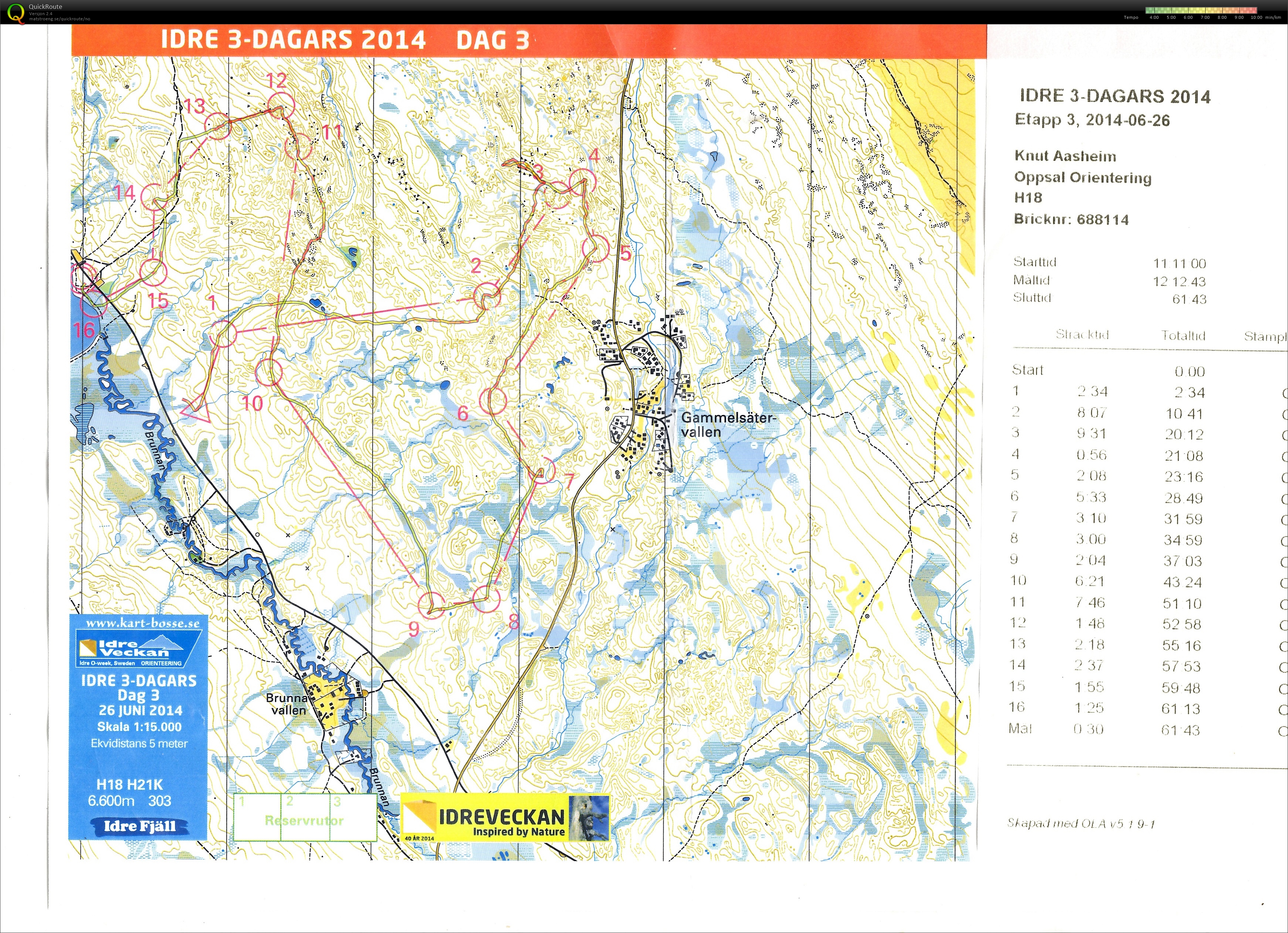 Idre 3-dagars, Etapp 3 Jaktstart (26.06.2014)