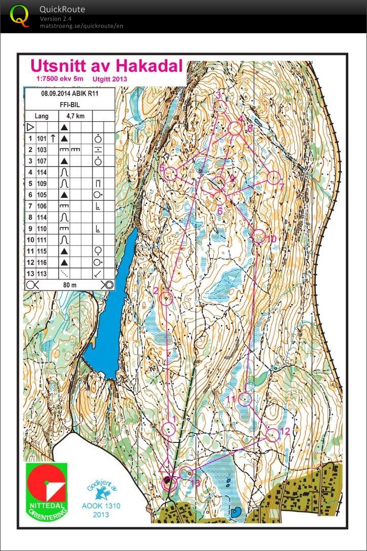 ABIK bedriftsløp nr 11 (08.09.2014)