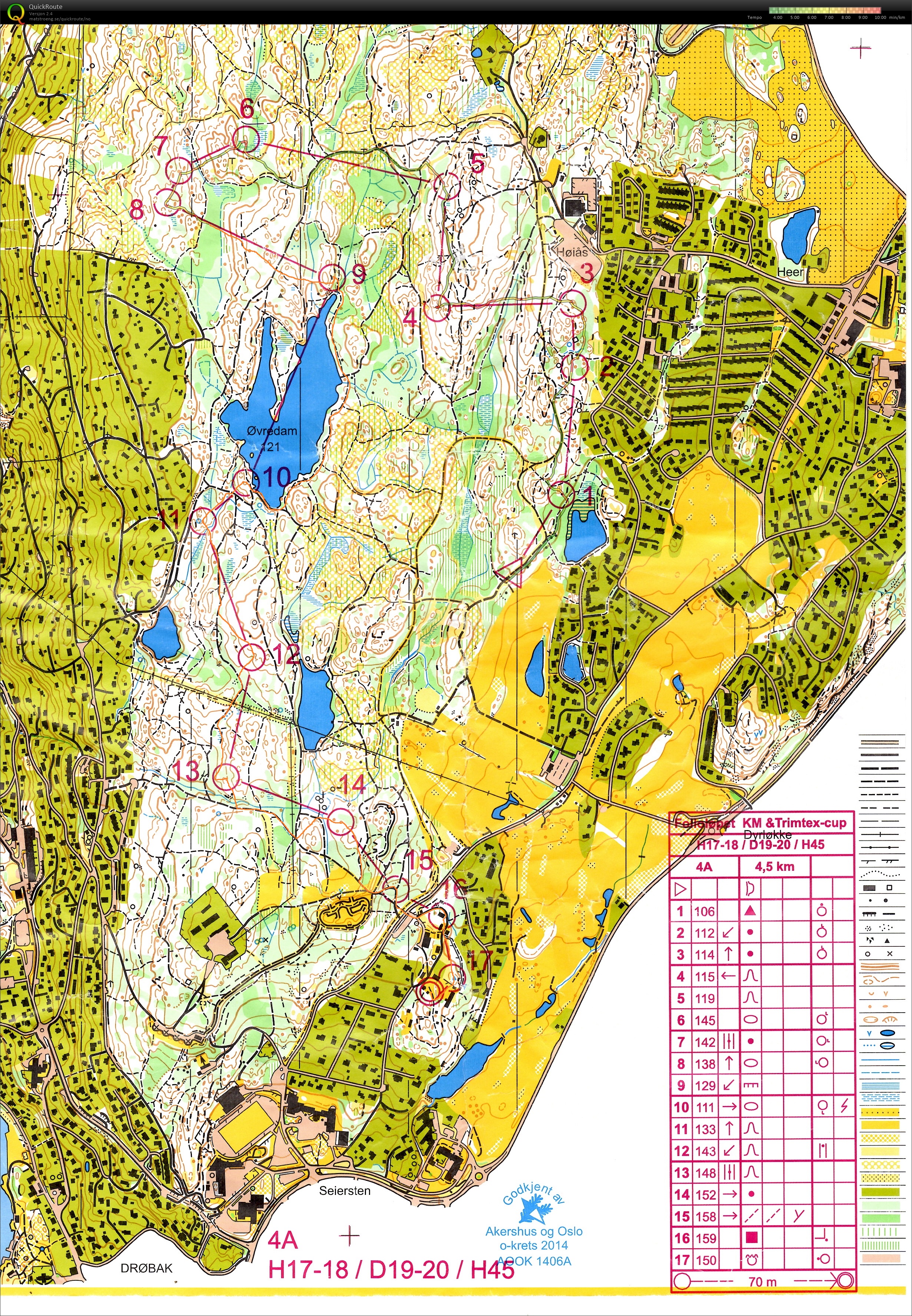 Folloløpet med KM mellomdistanse og Trimtex Cup (21.09.2014)