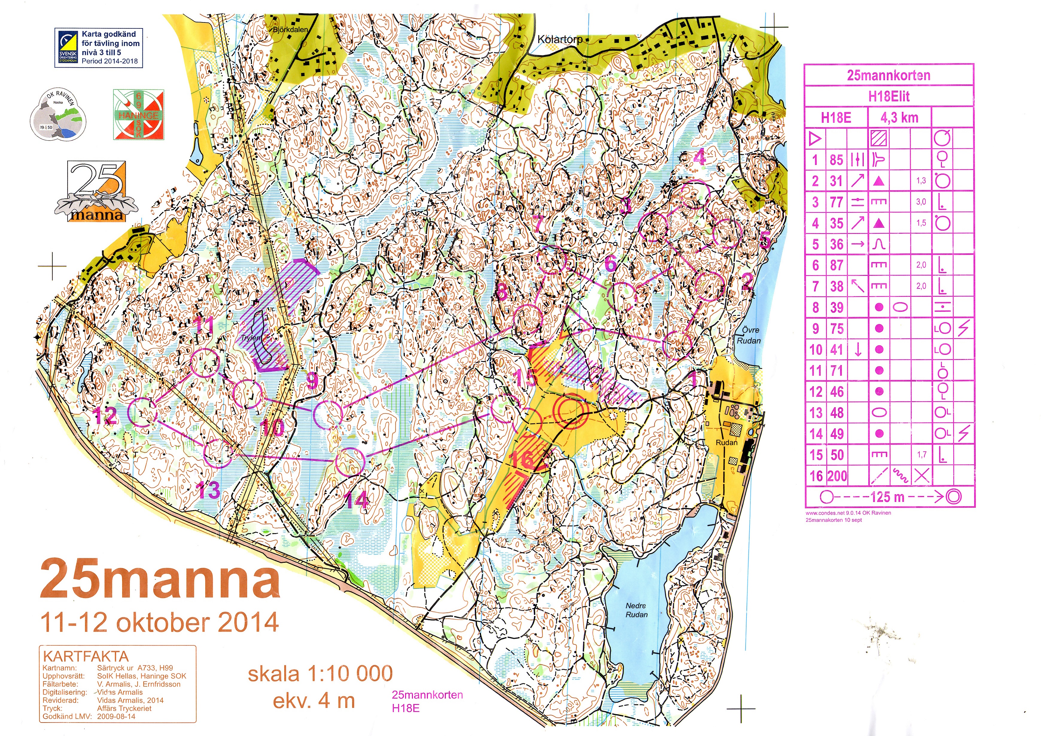 25 manna, medeldistans  (12.10.2014)