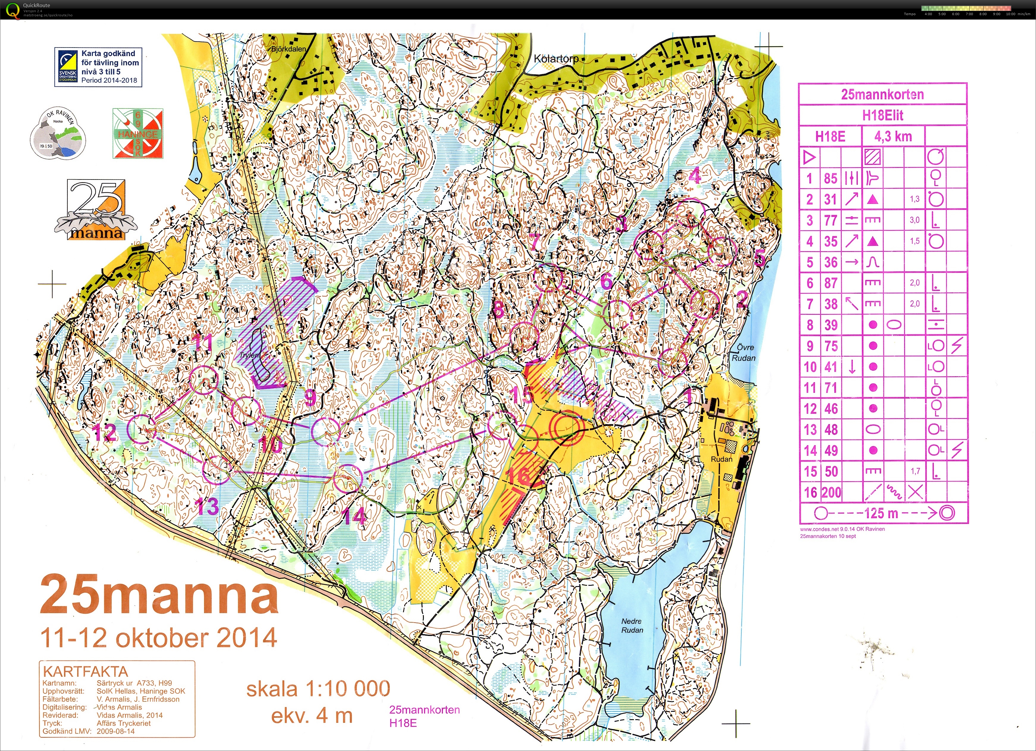 25 manna, medeldistans  (12.10.2014)