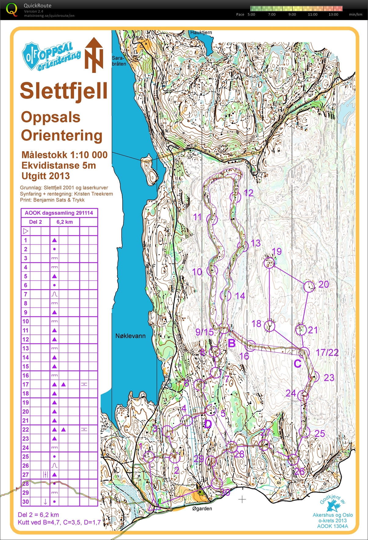 Dagssamling Skullerud økt 1 del 2 (29.11.2014)
