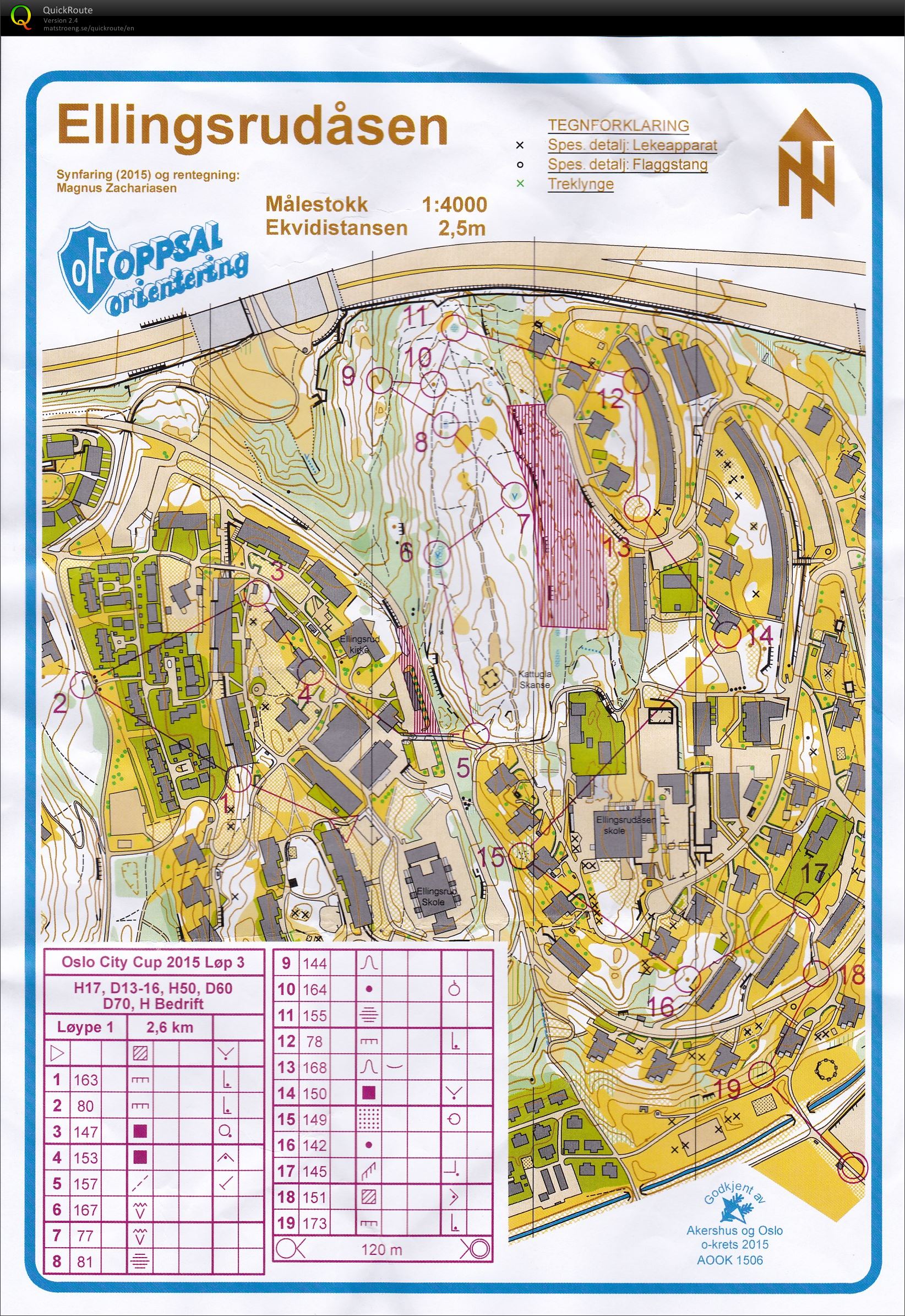 Oslo City Cup 3 (21.04.2015)