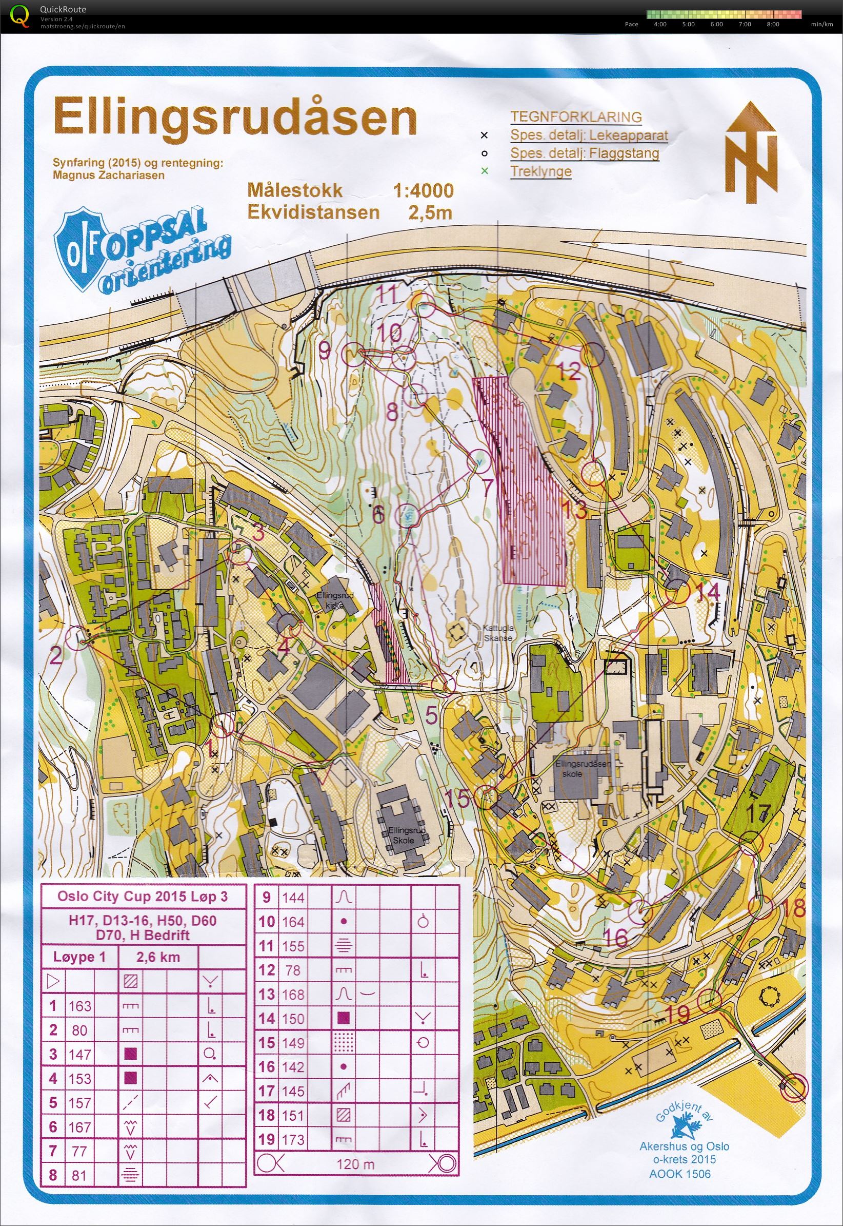 Oslo City Cup 3 (21.04.2015)