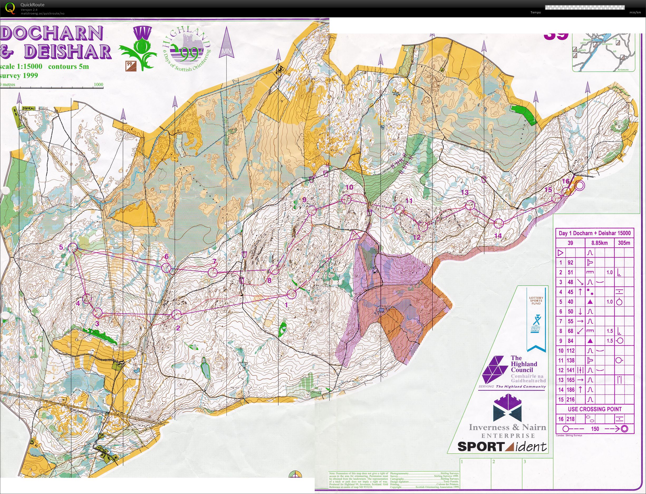 Highland-99, day 1 (31.07.1999)