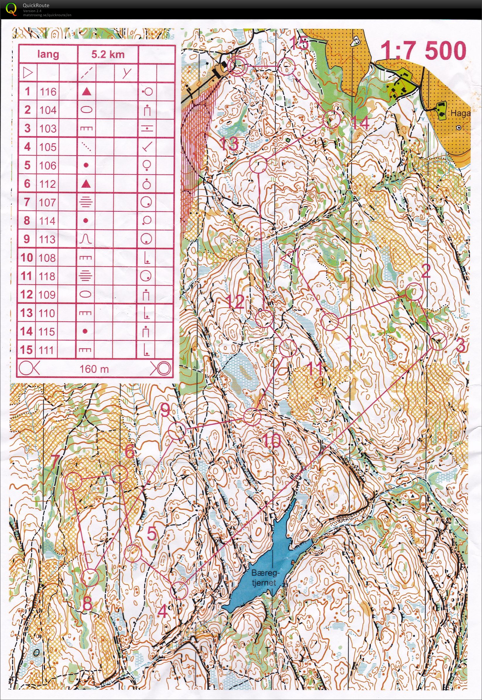 ABIK bedriftsløp nr 9 (17.08.2015)