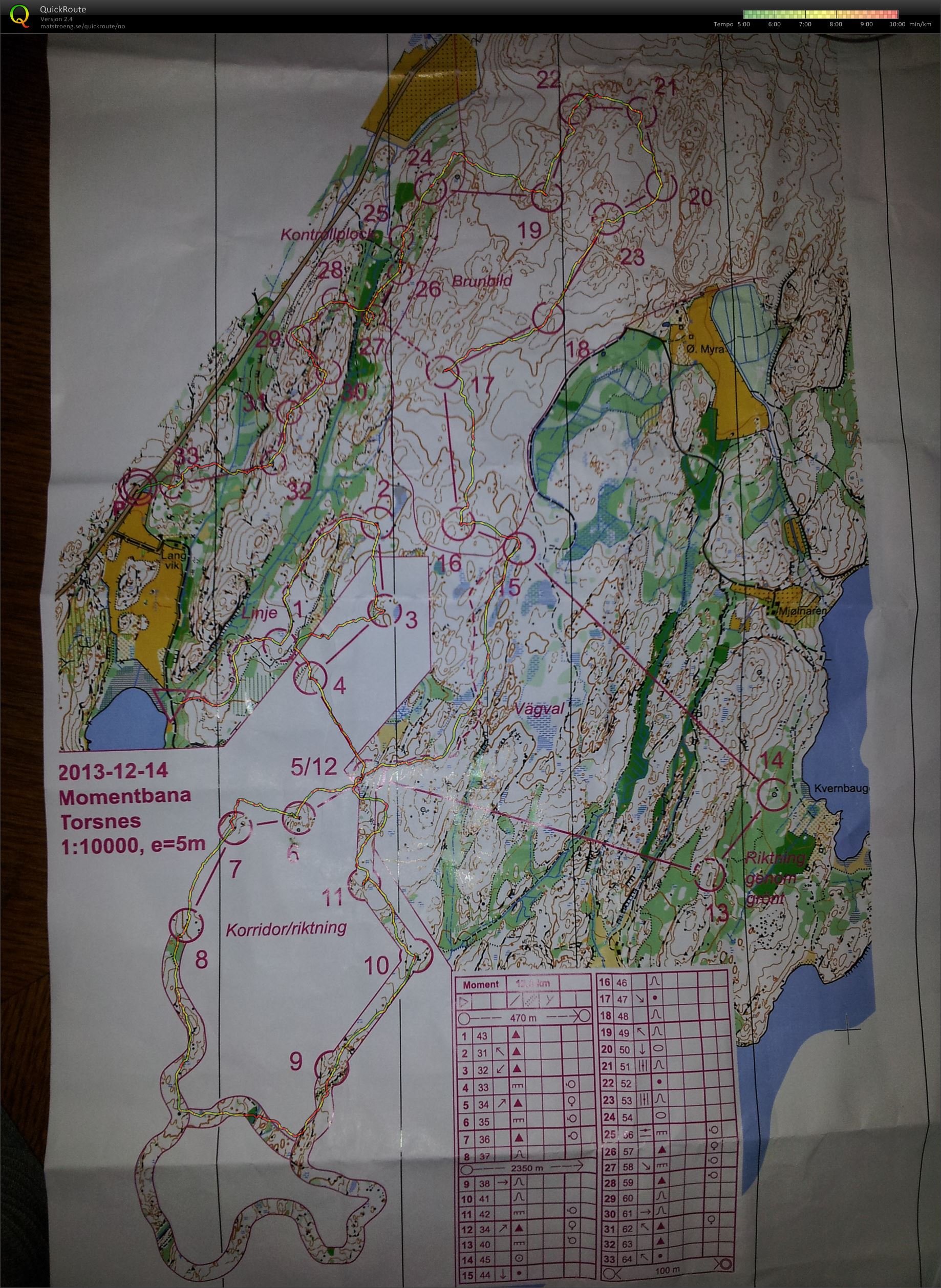 Dagssamling AOOK 1.økt (01.03.2014)