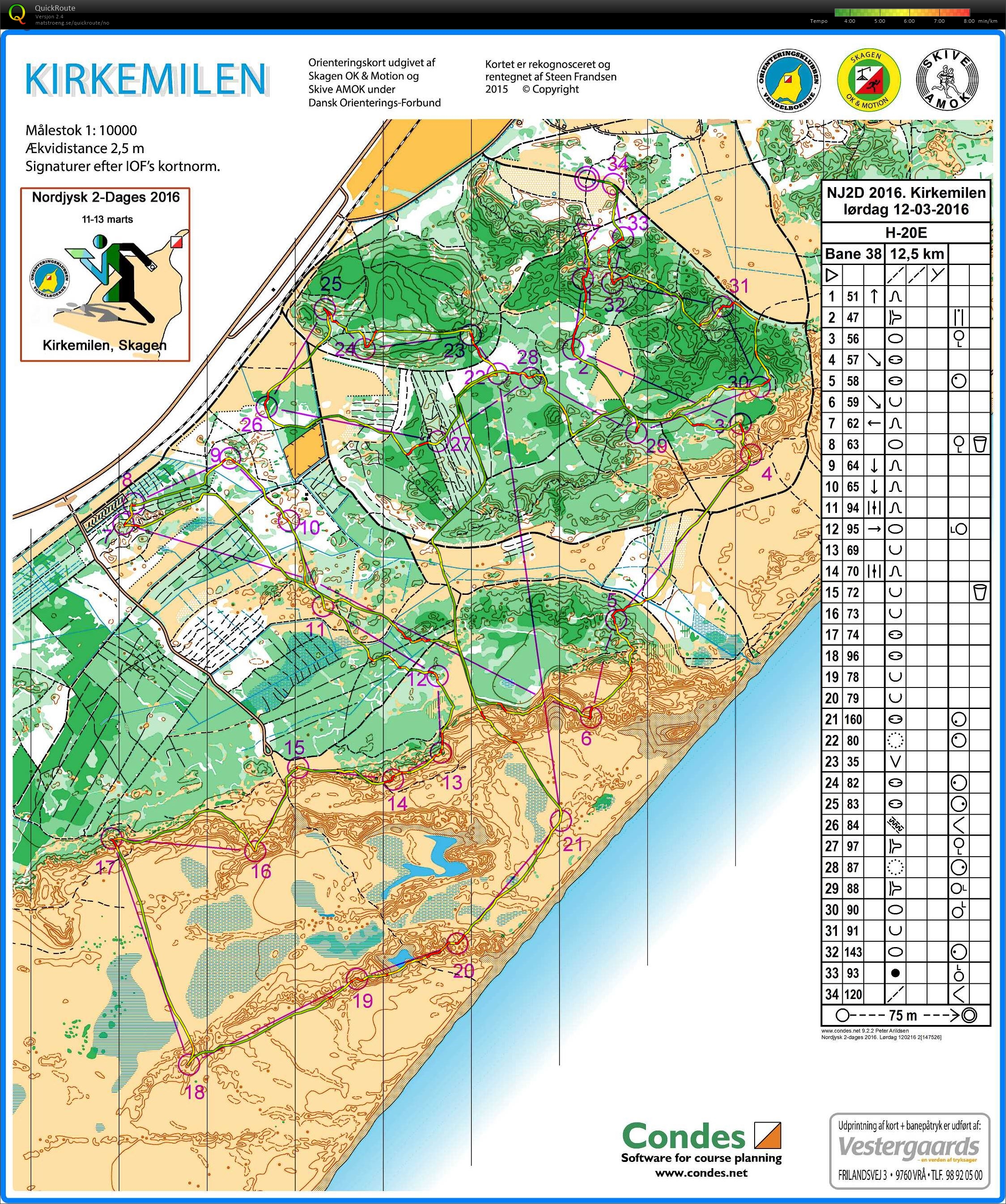 Nordjysk 2-dages 2016 Dag 1 (12.03.2016)