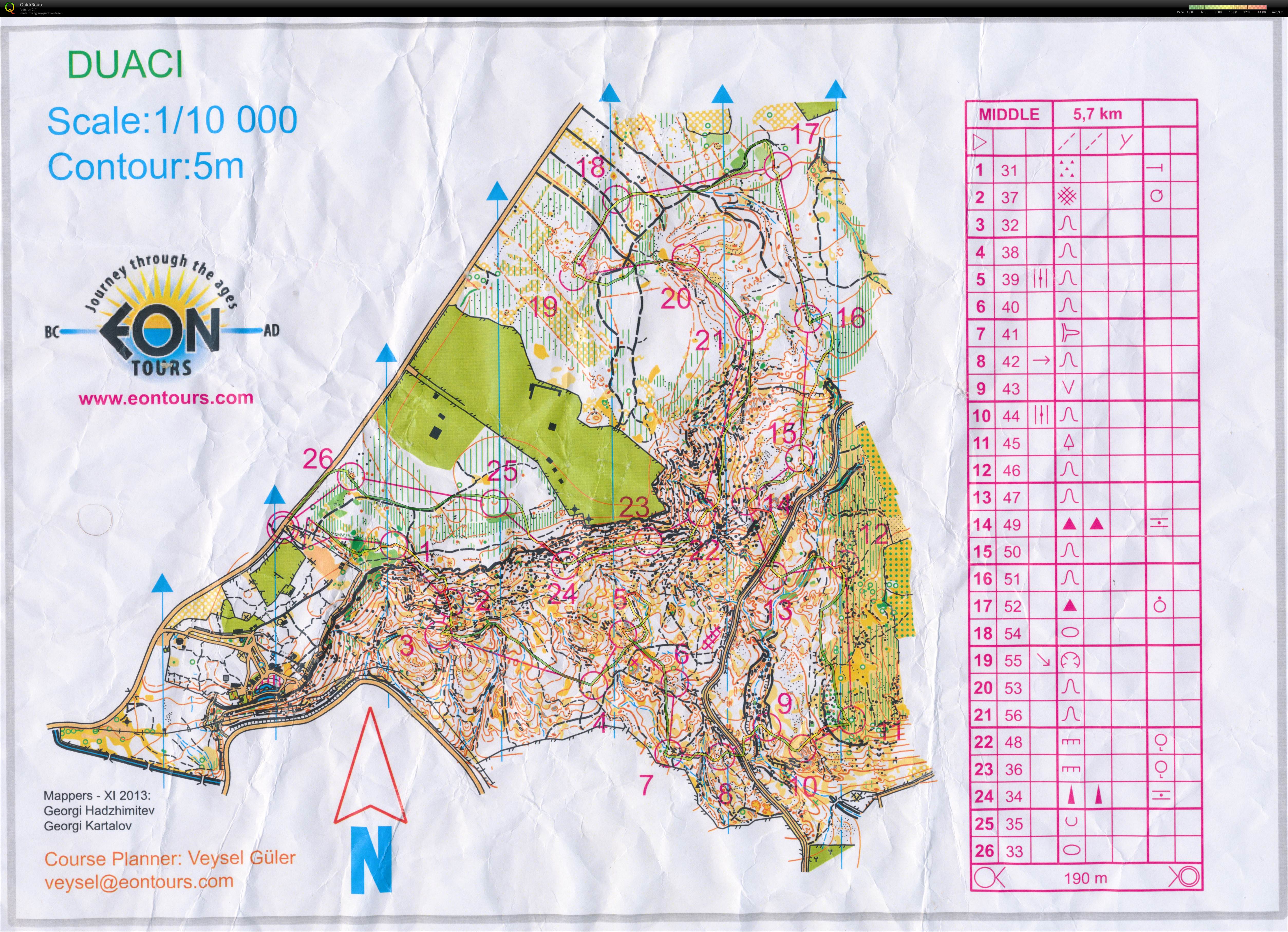 Camp trimtex økt # 9 (02.03.2014)