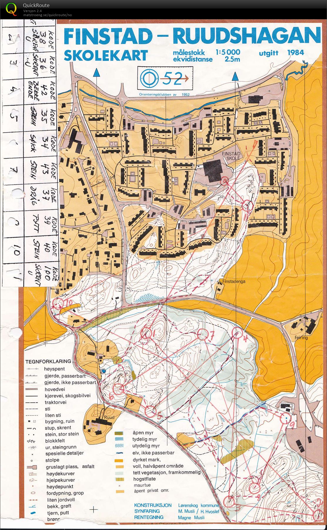 Rådmesterskap stafett, Nedre Romerike (11.06.1990)