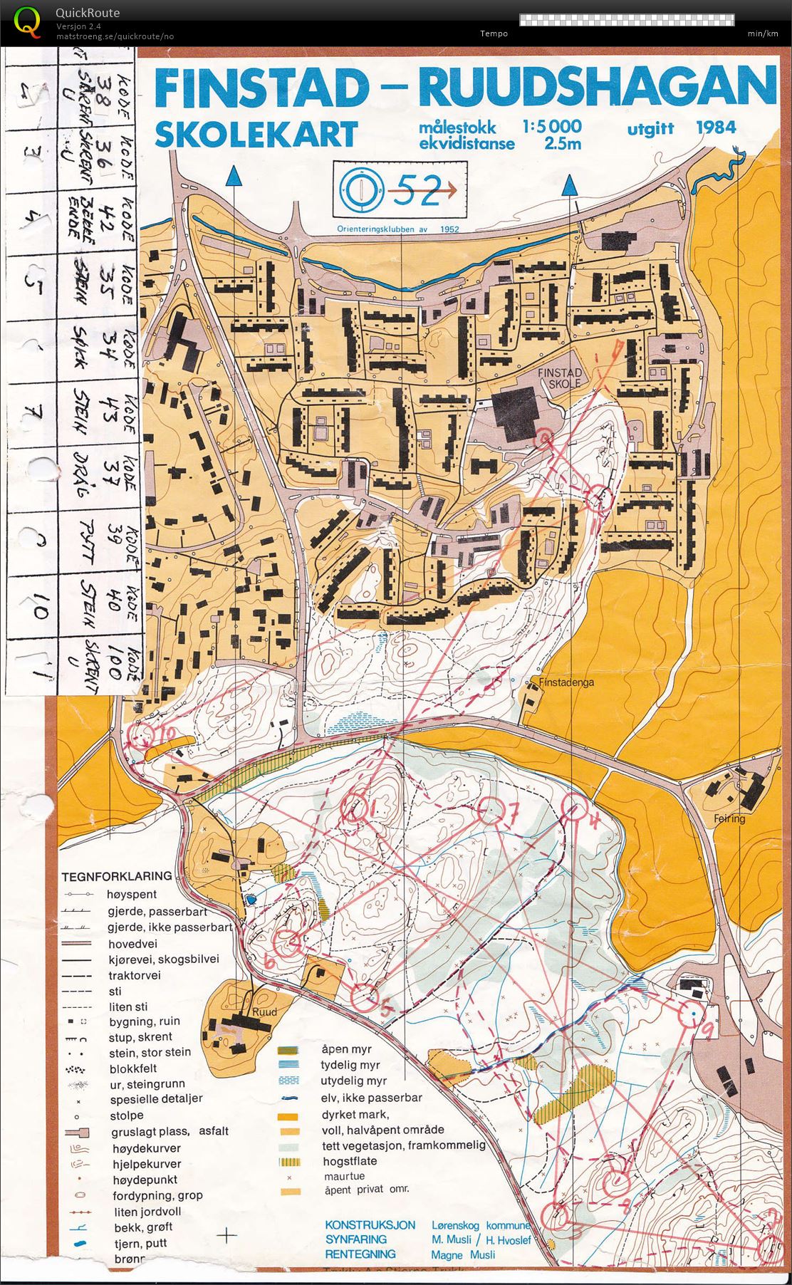 Rådmesterskap stafett, Nedre Romerike (11.06.1990)