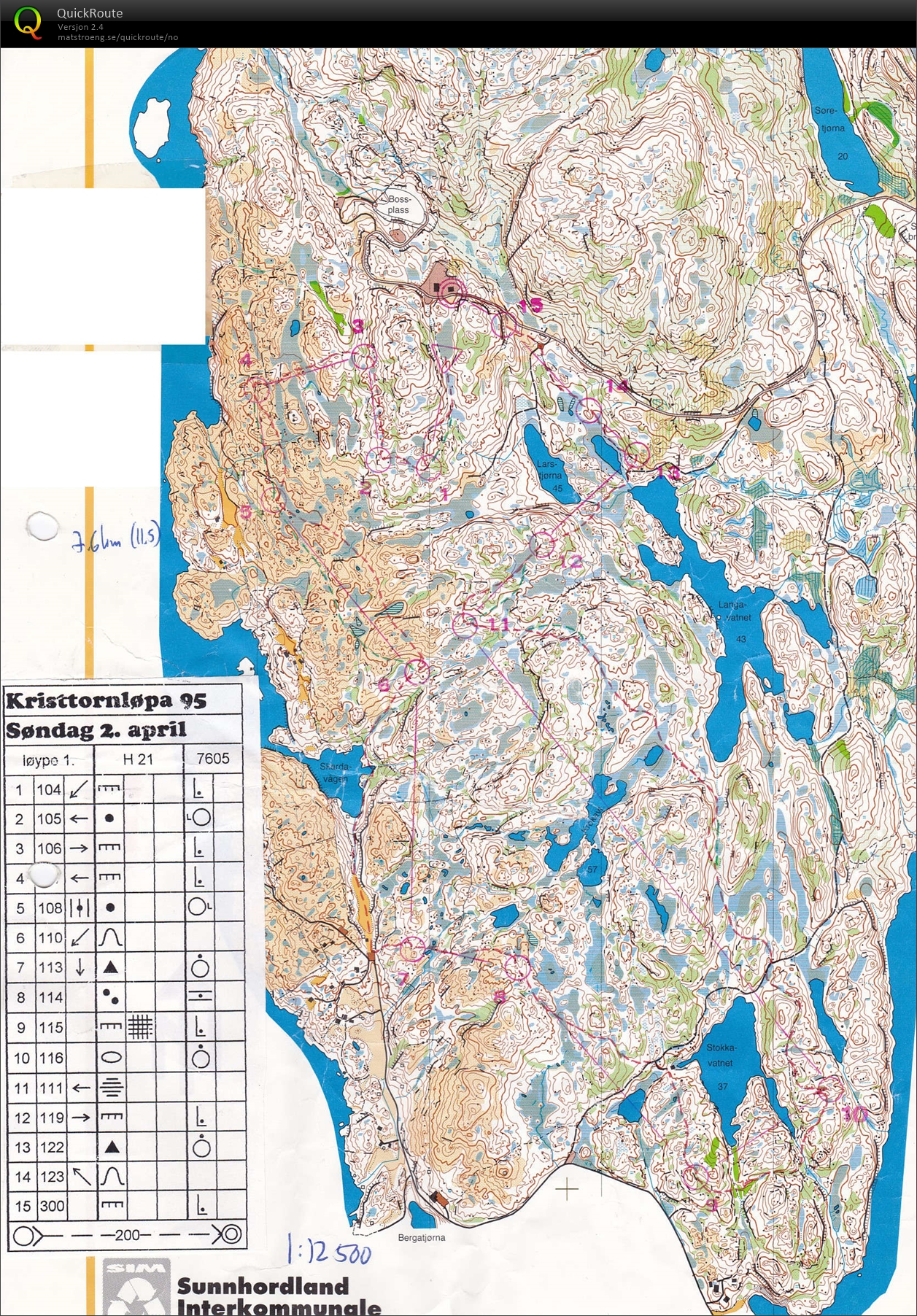 Kristtornløpa (02.04.1995)