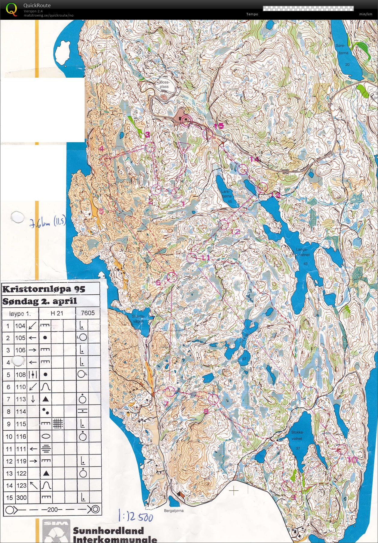 Kristtornløpa (02.04.1995)